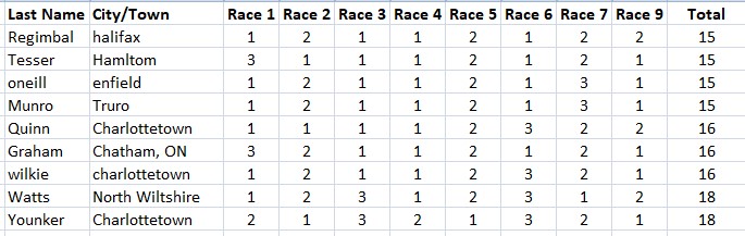 Winners 06 27 25